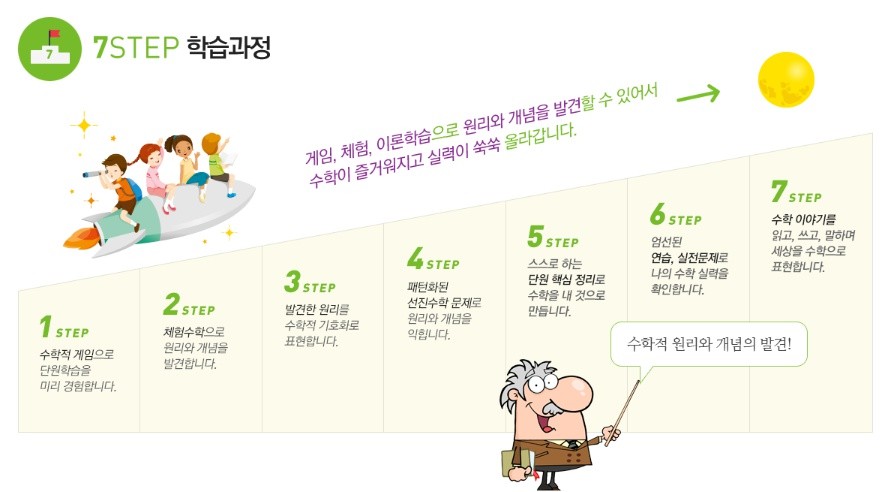 초등 저학년 교과 체험수학 수업