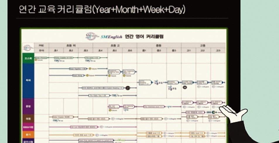 연간 커리큘럼