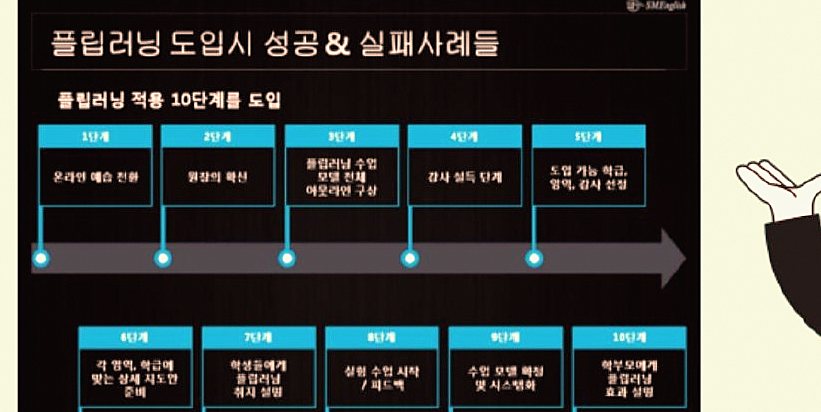 10단계 시스템