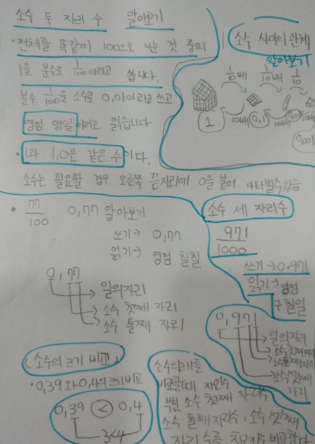 스피드TC학원 수학 학습 자료