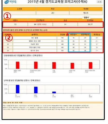 모의고사 성적분석표 — 취약유형과 변경등급