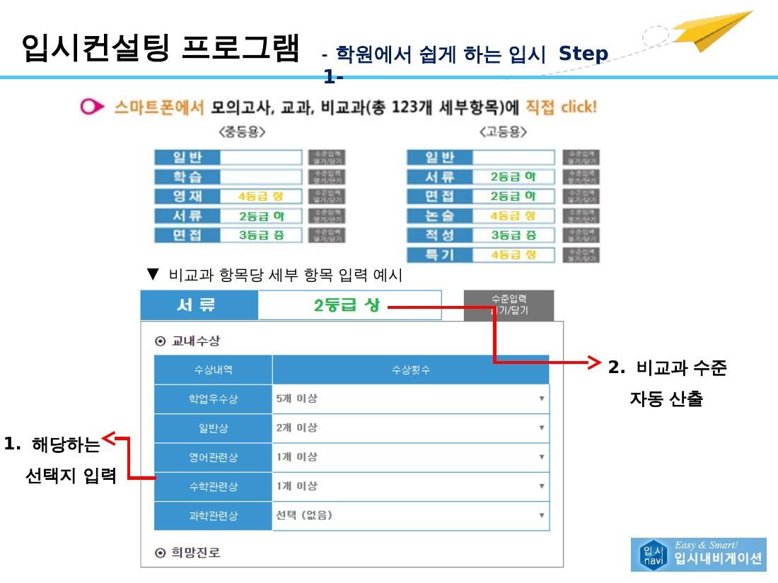 Step 1 교과·비교과 입력