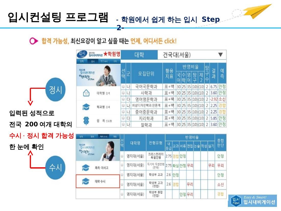 Step 2 수시·정시 합격 가능성