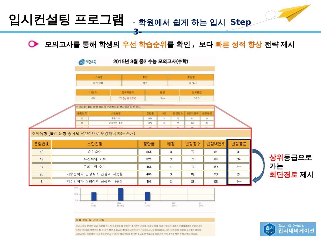모의고사 분석 — 우선 학습순위와 최단경로