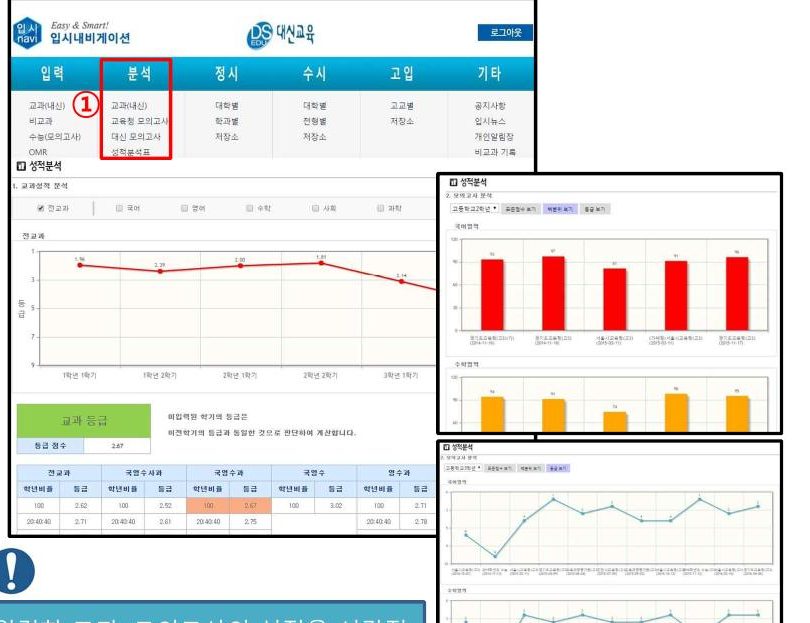 교과 등급 추이와 모의고사 영역별 추이 그래프