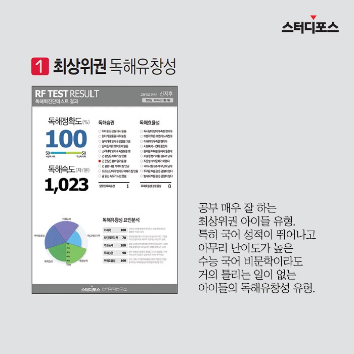 스터디포스 독해력 훈련 안내