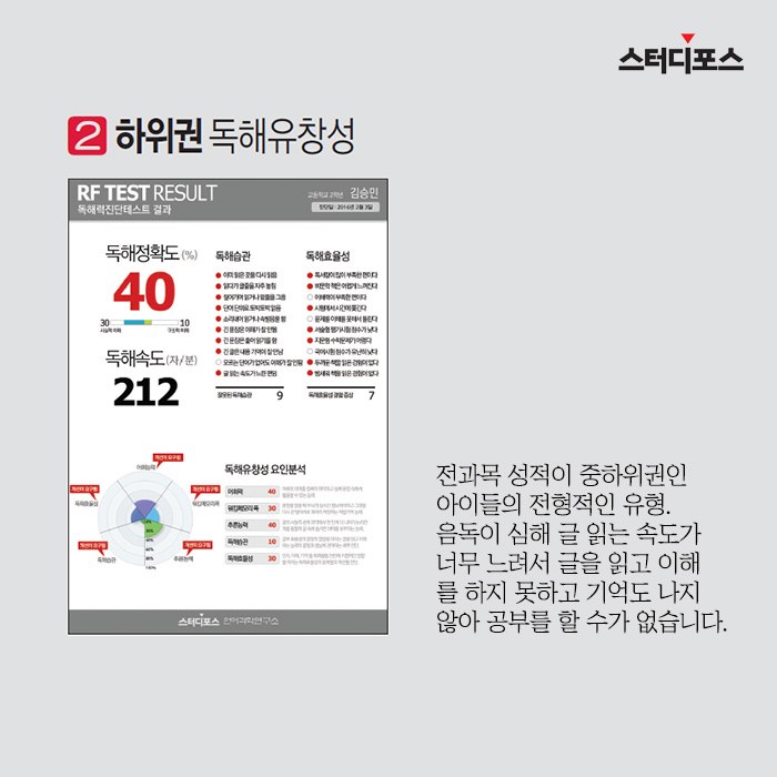 스터디포스 진단 테스트와 교정 훈련